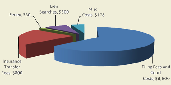 Structured Settlement Factoring Costs