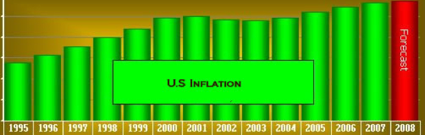 inflation