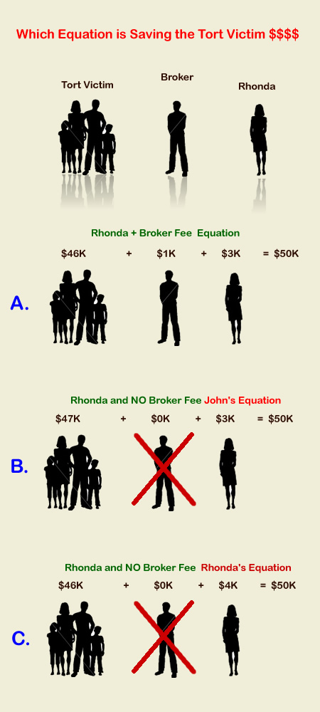 Rhoda Bentzen and John Darer Factoring Vig Illustration